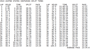 SPLIT TIMES